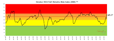 Online Investment – Timing Is Everything